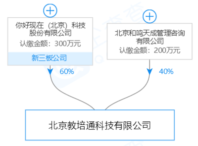 業務重構陣痛，凈利潤暴跌87% 現付注銷三家分公司的決策真相